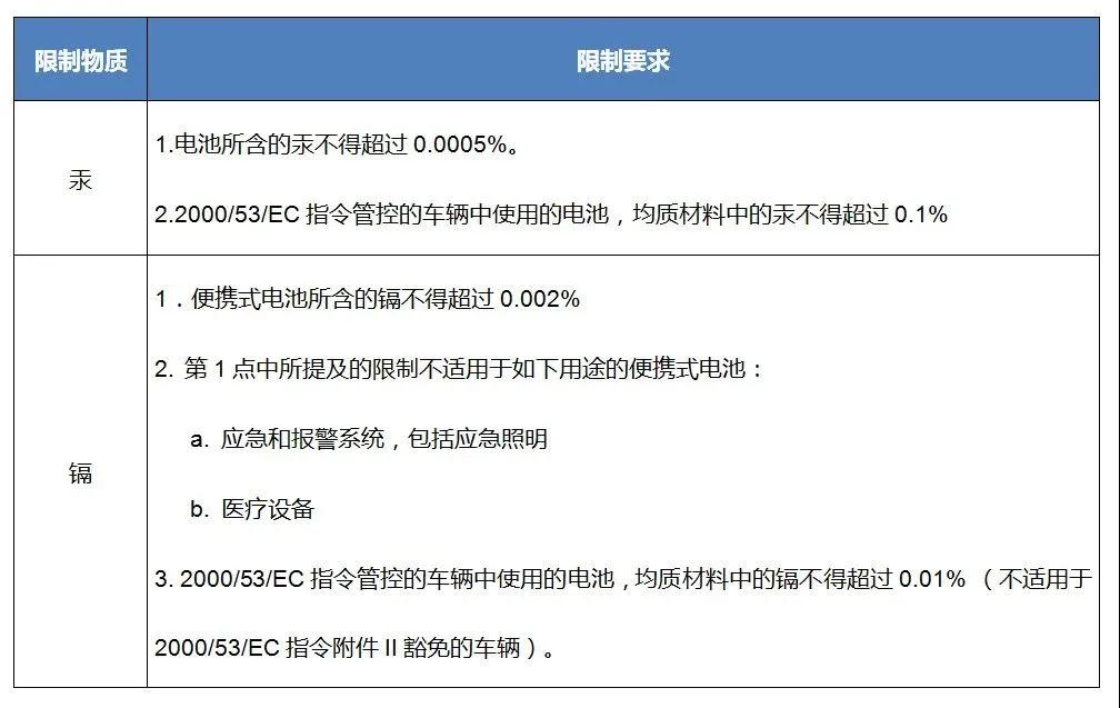 電池指令要求.jpg