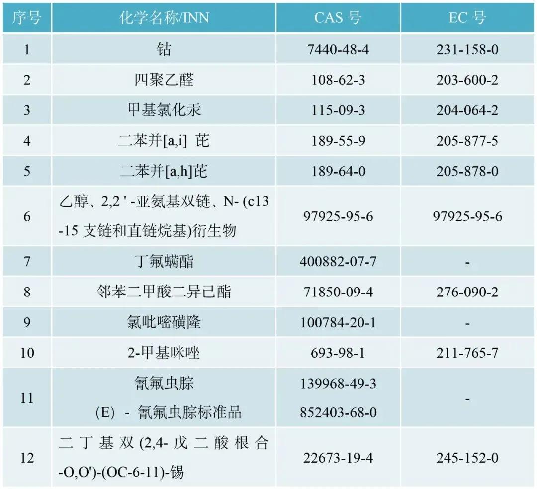化妝品禁用物質-1.jpg