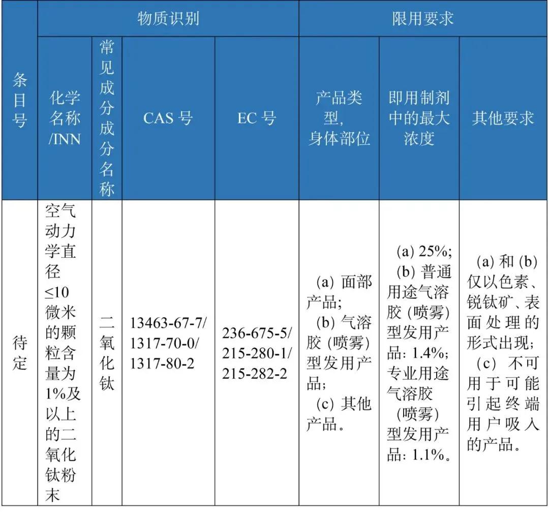 化妝品禁用物質-3.jpg