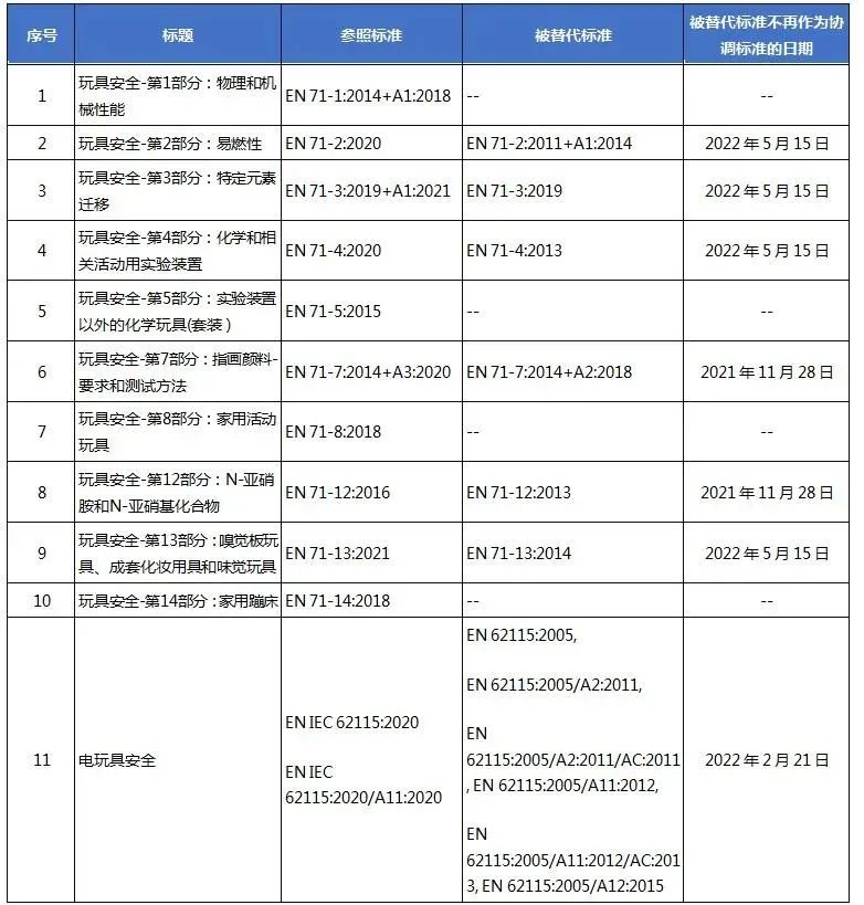 EN 協(xié)調(diào)標(biāo)準(zhǔn).jpg